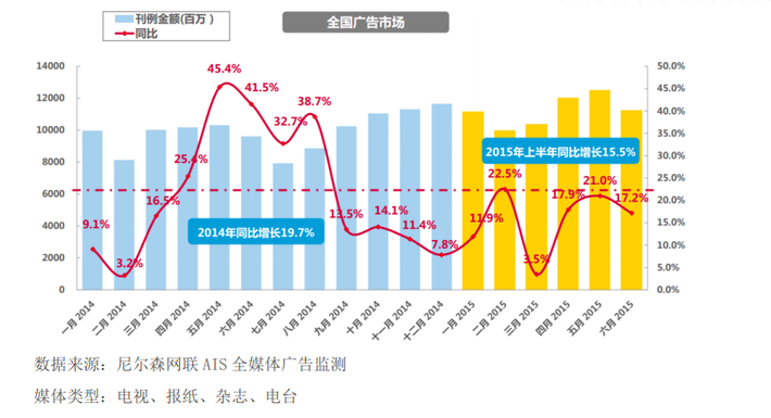 藥品/健康產(chǎn)品行業(yè)2015年上半年廣告投放