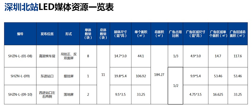 深圳北站LED廣告媒體