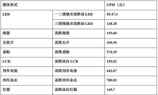 高鐵廣告