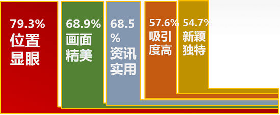 高鐵站刷屏廣告優(yōu)勢分析