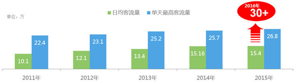 廣佛地鐵全線客流分析圖