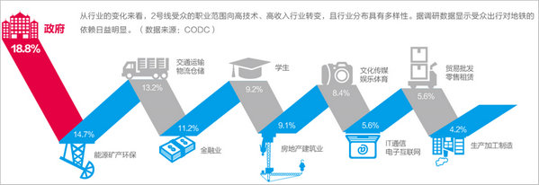 長(zhǎng)沙地鐵