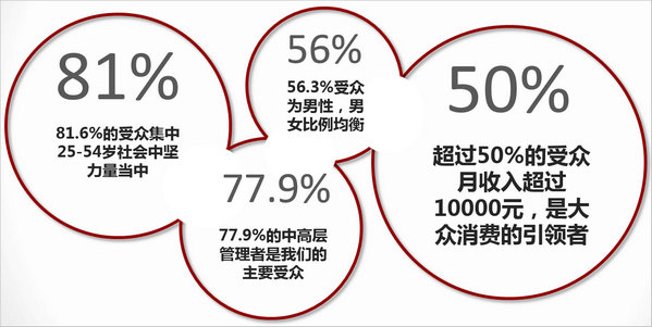 機場LED大屏廣告受眾優(yōu)勢