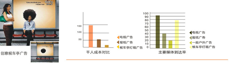 河南省公交候車亭廣告優(yōu)勢(shì)分析