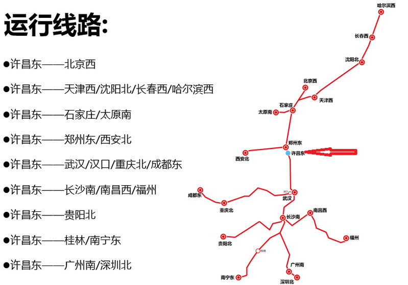 許昌東站高鐵運(yùn)行線路