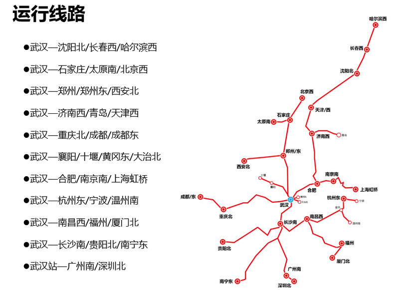 武漢高鐵運行線路