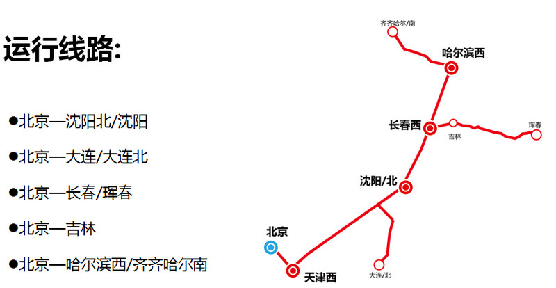 北京站運行線路