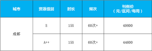 成都地鐵隧道廣告刊例價