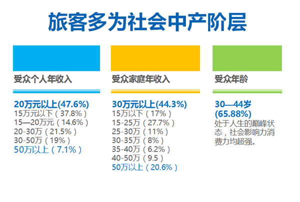 深圳蛇口碼頭廣告