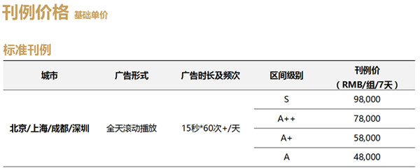 地鐵隧道視頻廣告價格