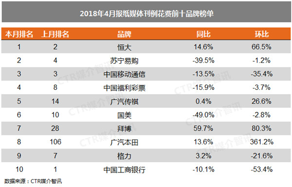 報紙廣告