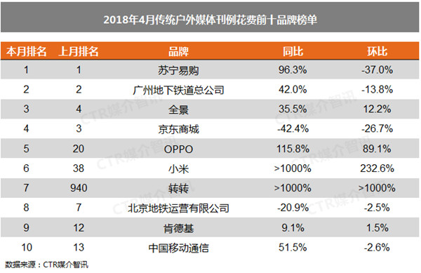 戶外廣告