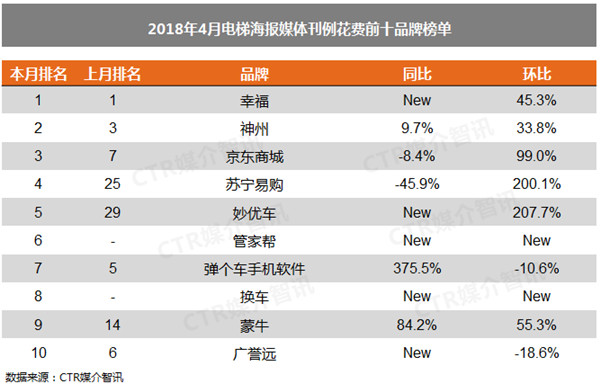 電梯海報廣告