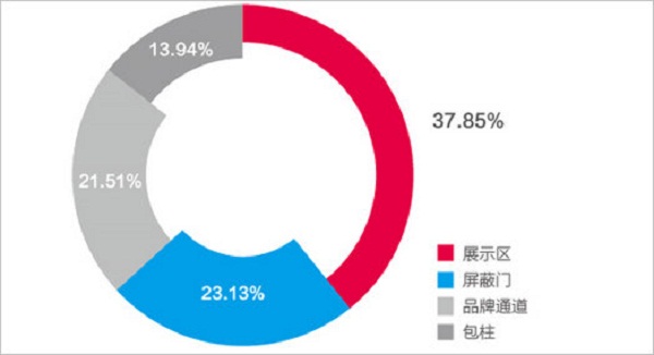 長沙地鐵乘客學歷情況