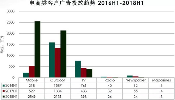 電商戶(hù)外廣告數(shù)據(jù)圖