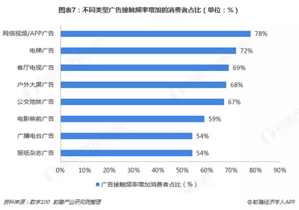 電梯廣告