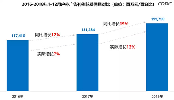 2018年全國(guó)地鐵廣告媒體投放分析報(bào)告