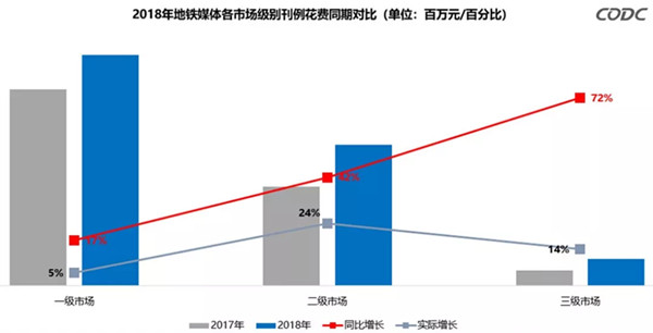 地鐵廣告數(shù)據(jù)