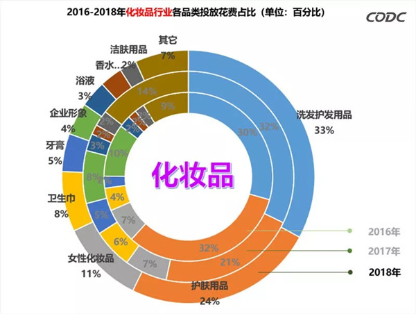 化妝品戶外廣告數(shù)據(jù)