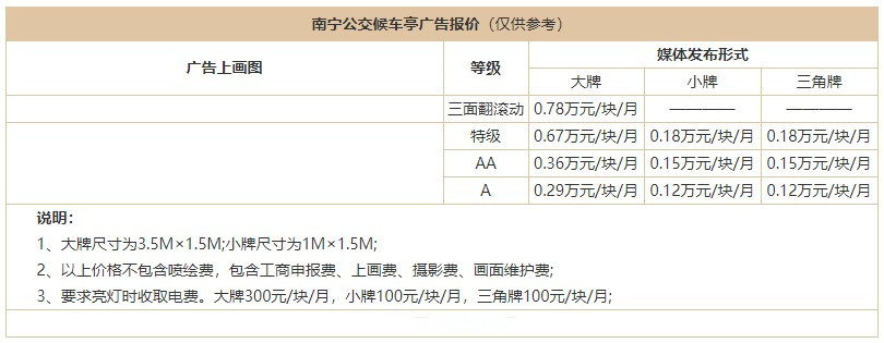 南寧公交候車亭廣告