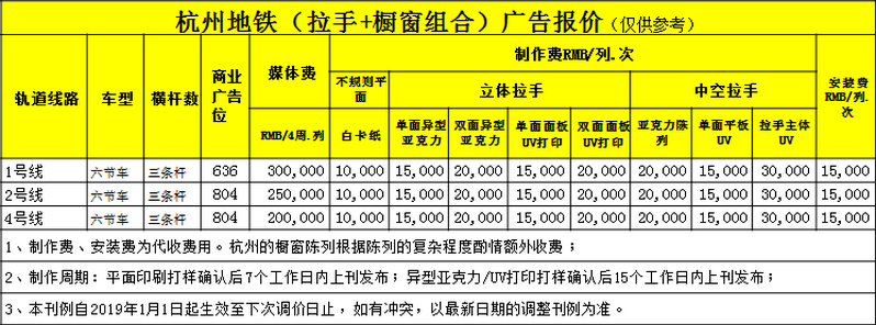 杭州地鐵拉手廣告報價