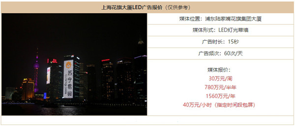 上海花旗大廈廣告價(jià)格