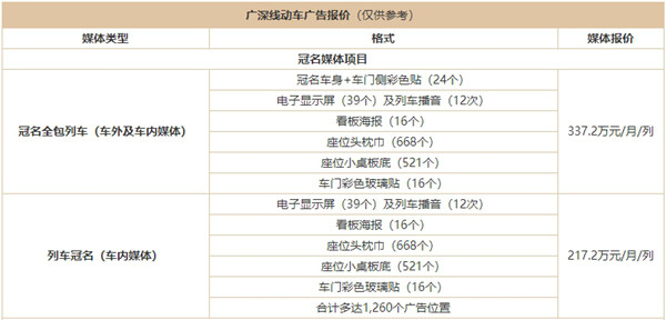 廣深和諧號(hào)動(dòng)車列車冠名廣告價(jià)格