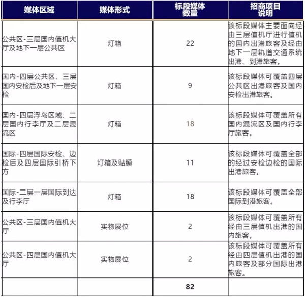 北京大興機(jī)場廣告媒體