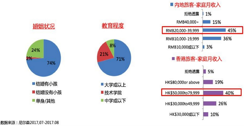 口岸高清數(shù)碼屏廣告數(shù)據(jù)調(diào)查分析