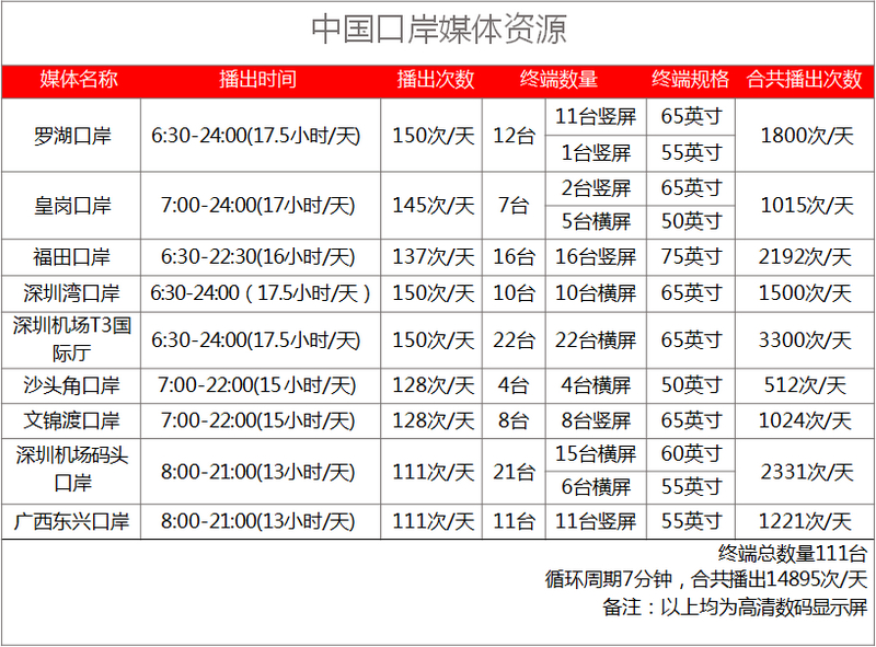 中國(guó)口岸刷屏廣告資源