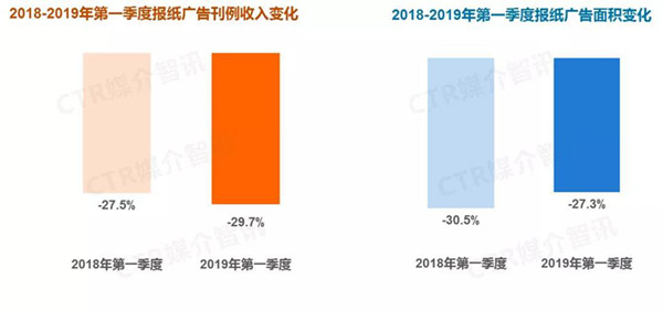 報紙廣告媒體