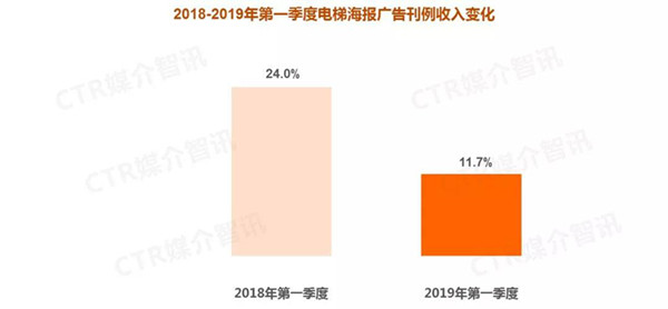 電梯海報廣告媒體對比