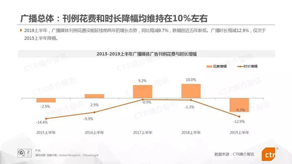 廣播廣告媒體