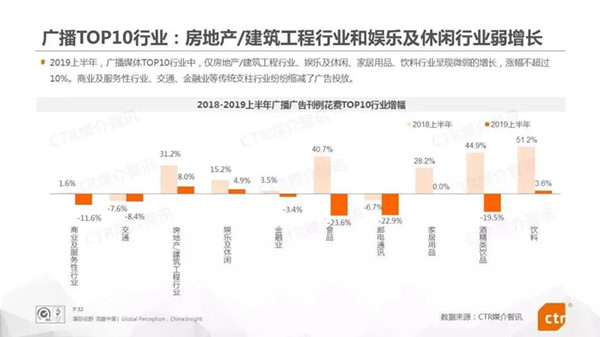 廣播廣告媒體