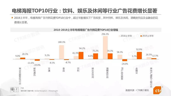 電梯海報(bào)廣告媒體