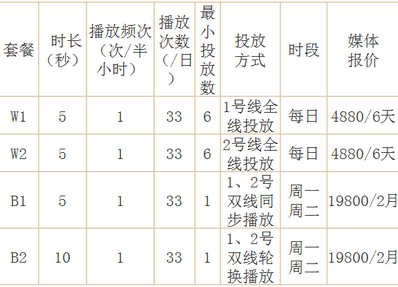 合肥地鐵電視廣告報價