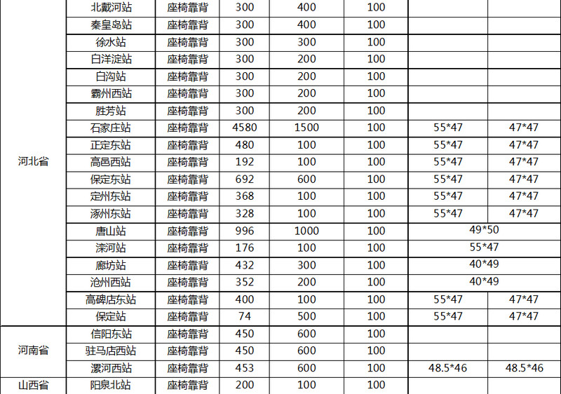 高鐵站座椅廣告價格