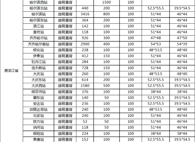 高鐵站座椅廣告價格