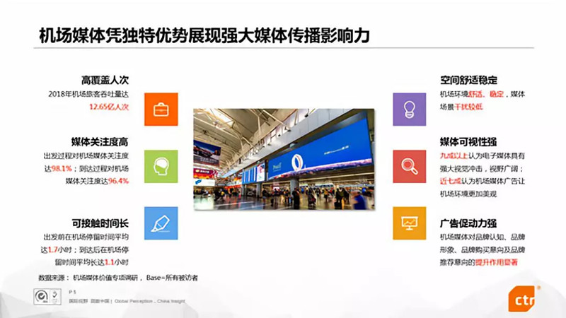 機(jī)場場景廣告價值