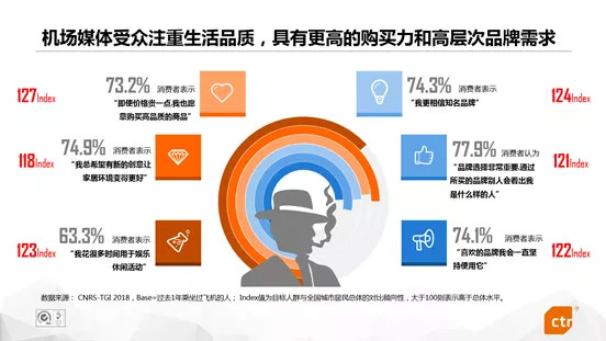 機(jī)場場景廣告價值