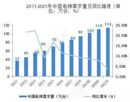 三四線城市電梯廣告市場份額如何?