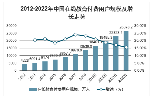 咨詢報告