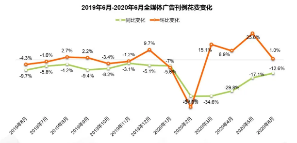 數(shù)據(jù)表