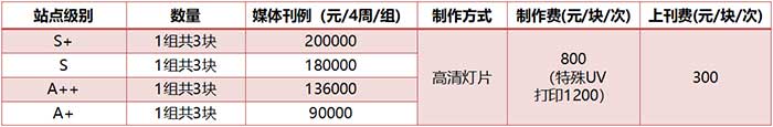 12封燈箱3連封單組價格