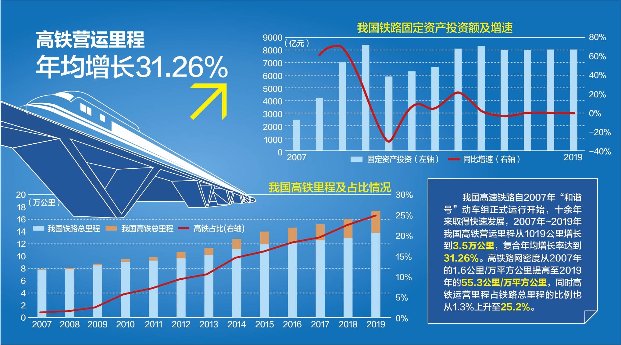 高鐵廣告市場迎來快速增長