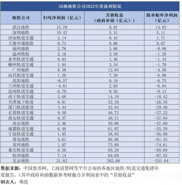 武漢地鐵廣告牌價格多少錢？武漢地鐵燈箱尺寸旅游文旅案例